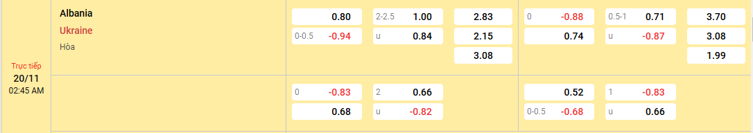 tỷ lệ kèo Albania vs Ukraine