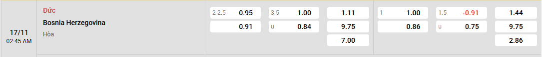 Nhận định tỷ lệ Đức vs Bosnia