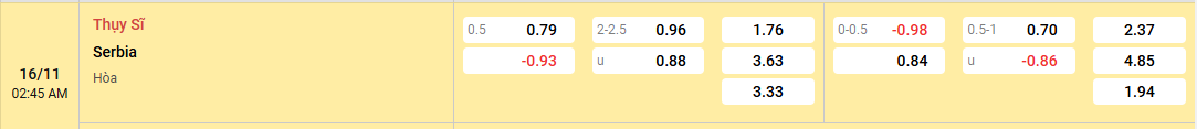 tỷ lệ kèo Thụy Sĩ vs Serbia