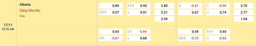 tỷ lệ kèo Albania vs CH Séc