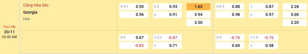 tỷ lệ kèo CH Séc vs Georgia